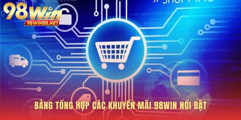 Bức tranh toàn cảnh các ưu đãi giá trị nhất